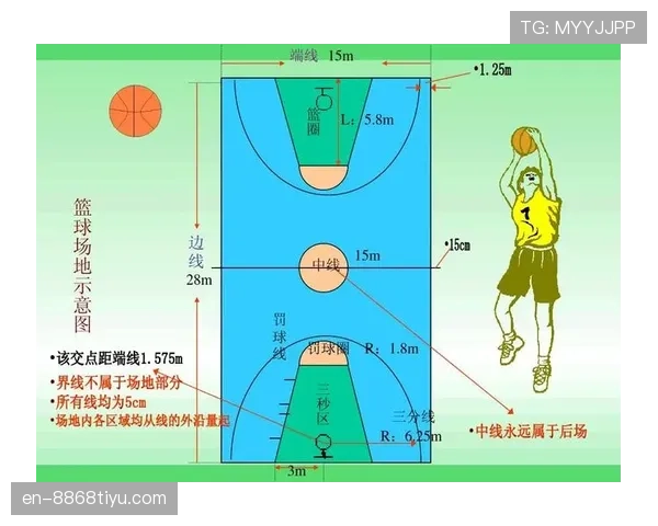 篮球规则全面解读：计时规则详解与核心要点解析