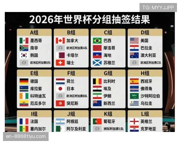 2026世界杯48支球队12个小组赛制怎么分组和出线