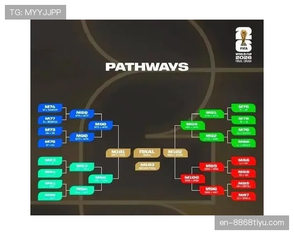 2026世界杯48队赛制如何规定小组出线名额和淘汰赛晋级规则