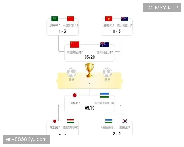 2026世界杯澳大利亚阵容预测：谁能扛起袋鼠军团进攻大旗